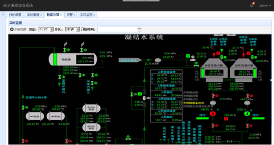 電廠廠級監(jiān)視SIS平臺